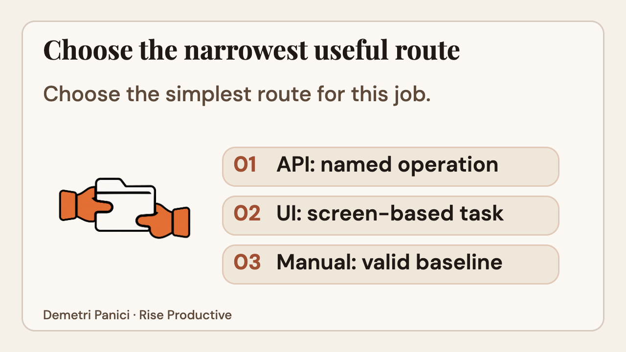 Three task routes: a named API operation, a screen based UI task, and a manual baseline.