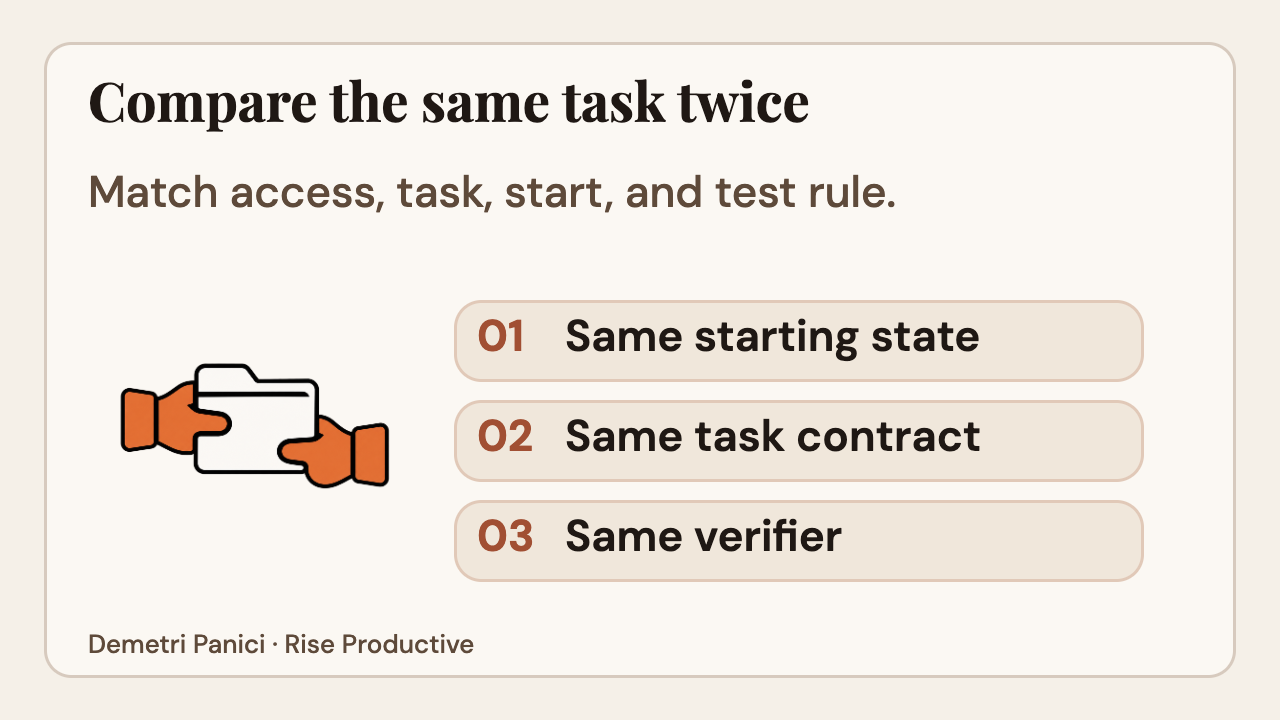 Compare two routes using the same starting state, task contract, and verifier.