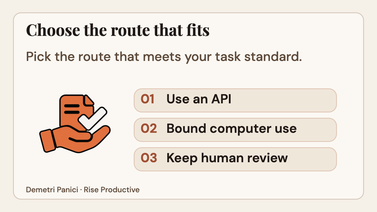 Choose among an API, bounded computer use, and a human step after testing the task.