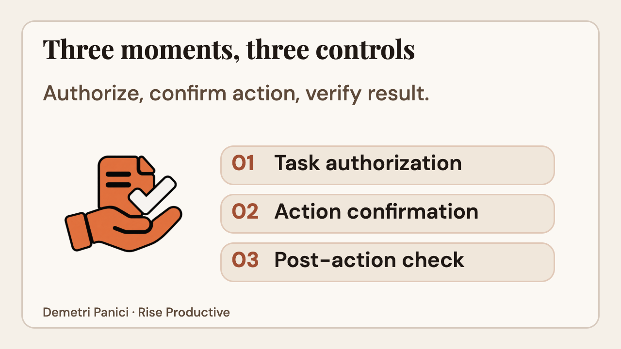 Three distinct controls: task authorization, action confirmation, and a post action check.