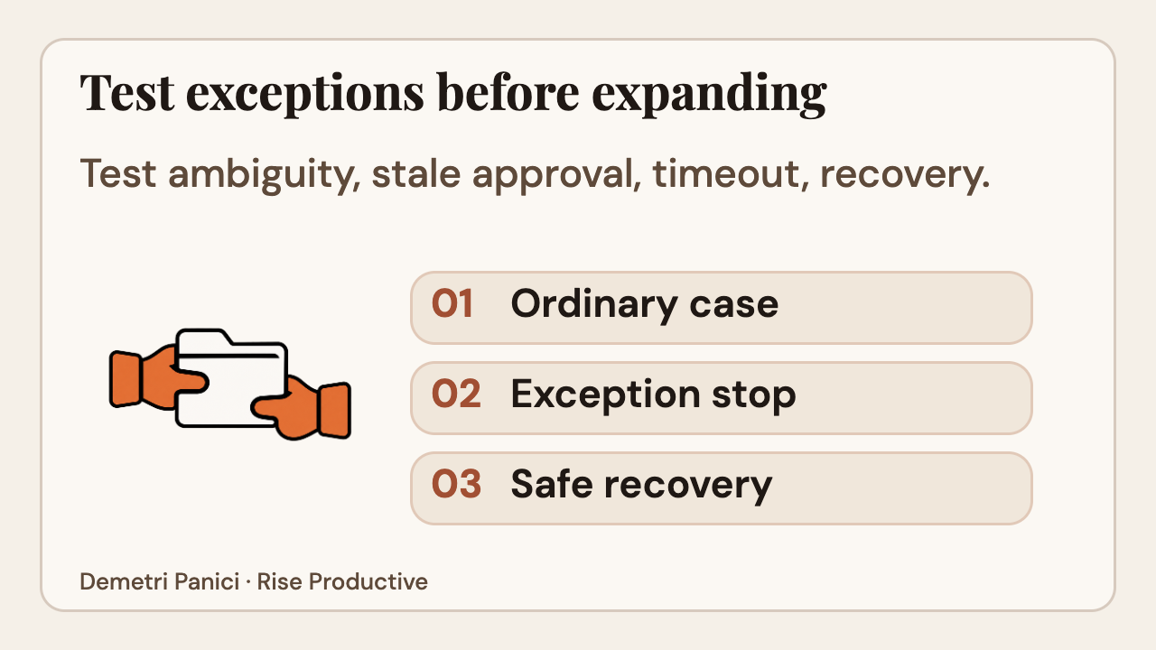 Test ordinary cases, exception stops, and safe recovery before expanding computer use.