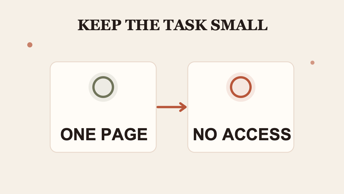 A one-page task stays separate from permission changes.