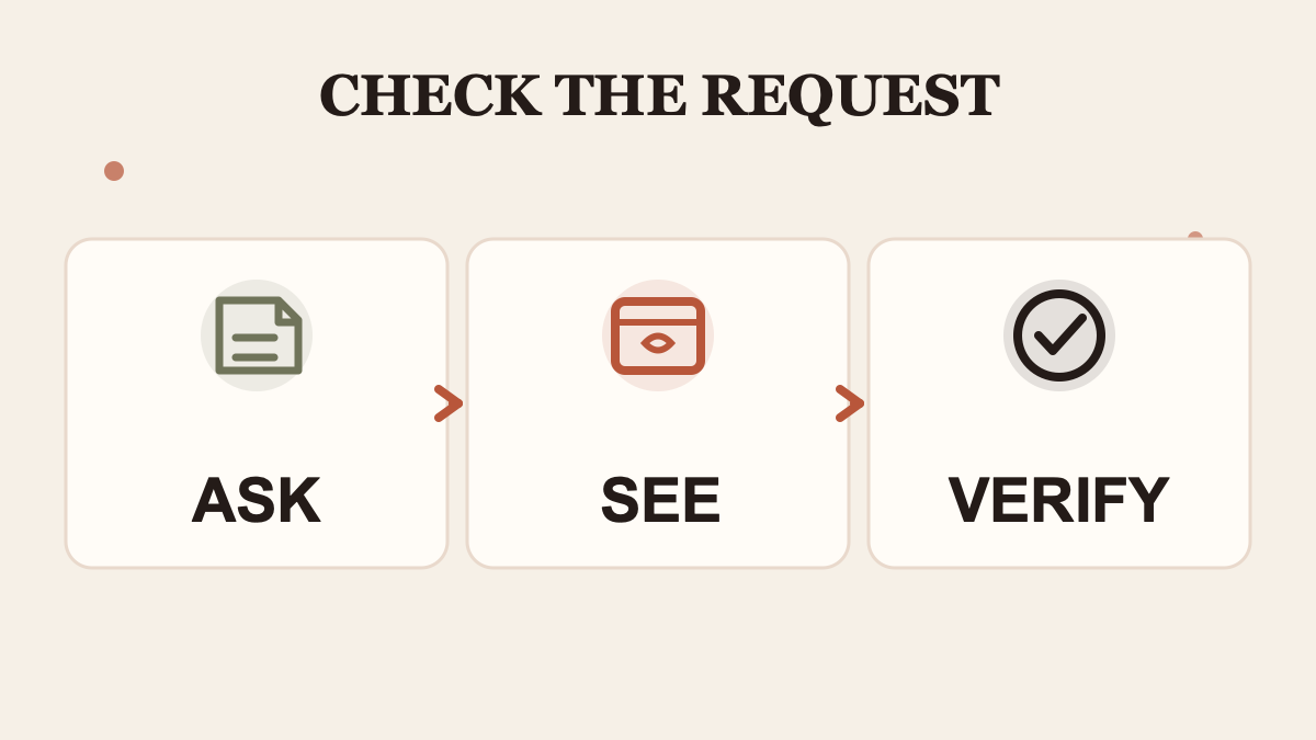 Ask, observe the result, and verify it against the acceptance check.