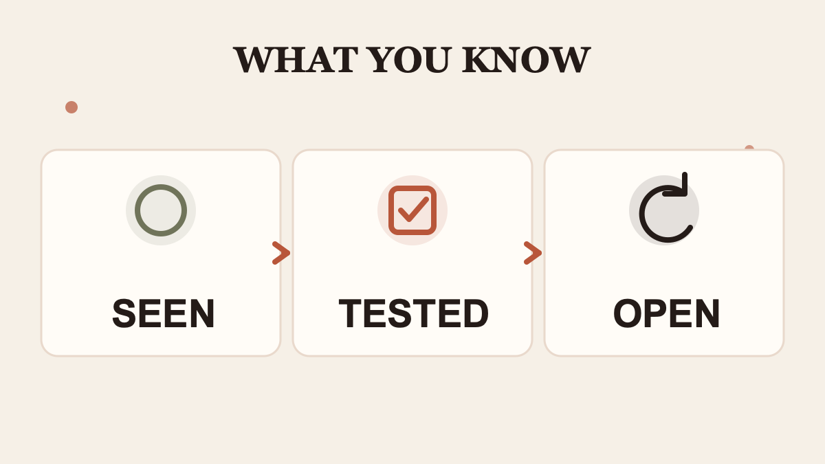 Keep what was seen, tested, and still open in separate evidence categories.