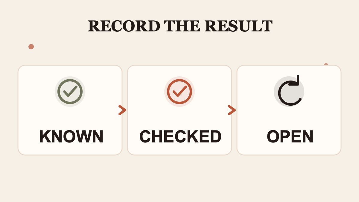 A security evidence note distinguishes documented, checked, and open controls.