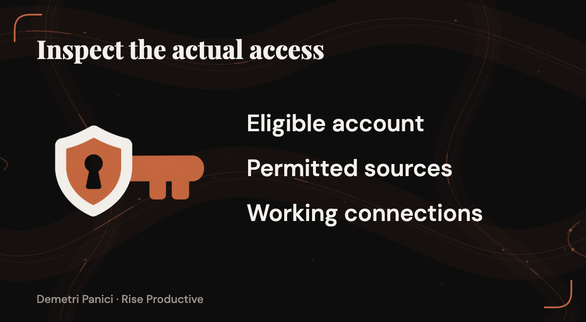 Access inspection covers account eligibility, permitted sources, and the connections required for the task.