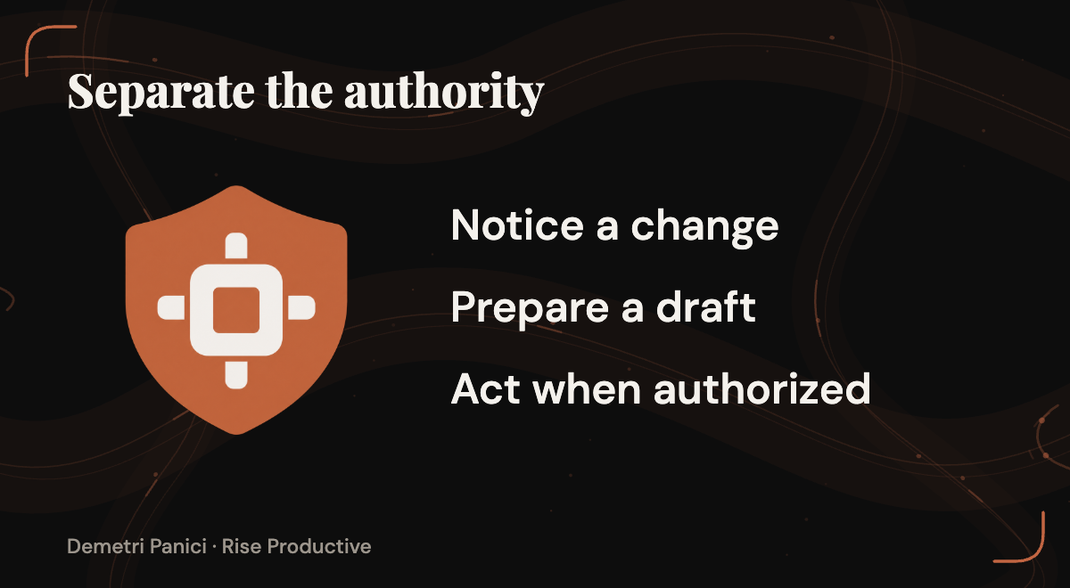 Three different responsibilities distinguish noticing a change, preparing a draft, and authorized action.