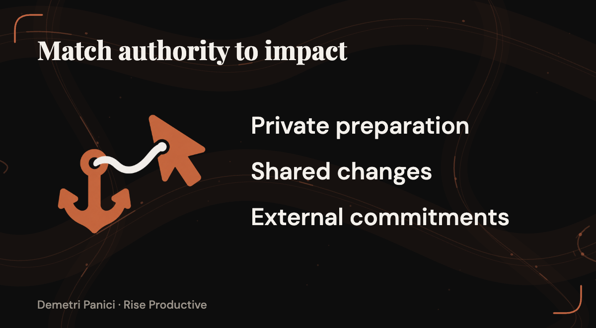 Bounded autonomy distinguishes private preparation, shared changes, and external commitments.