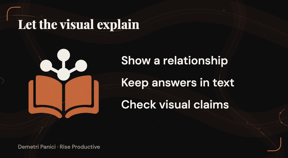 A knowledge map supports an explanation while the essential answers remain in text.