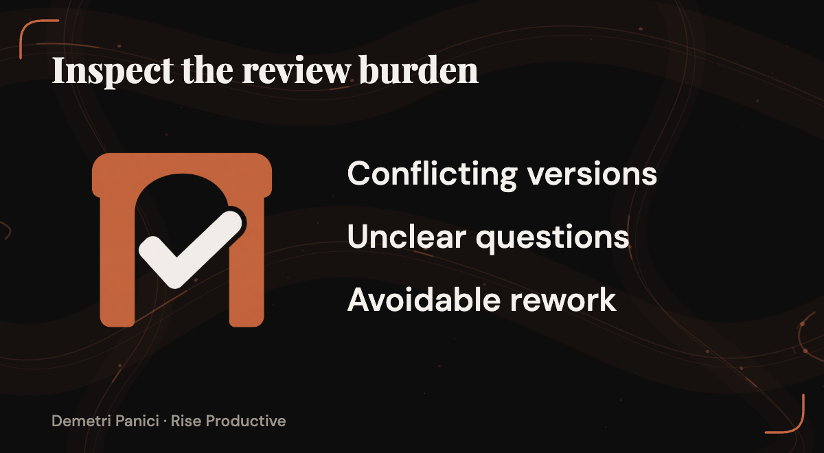 A quality checkpoint examines conflicting versions, unclear questions, and avoidable rework.