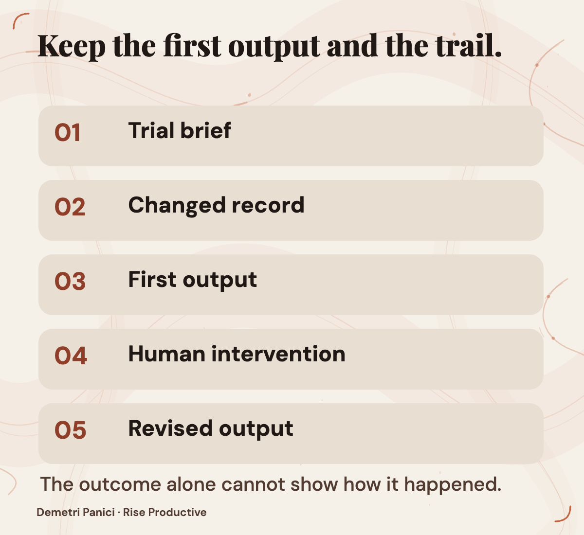 An agent trial follows a brief, record changes, initial output, human intervention, and revisions.