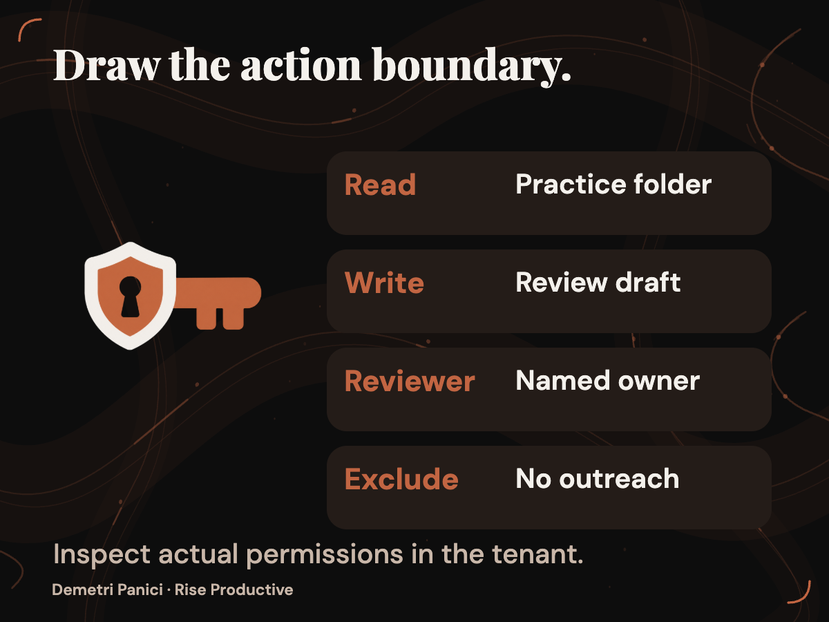 A proposed trial boundary limits an agent to a practice folder and draft destination while preserving human review.