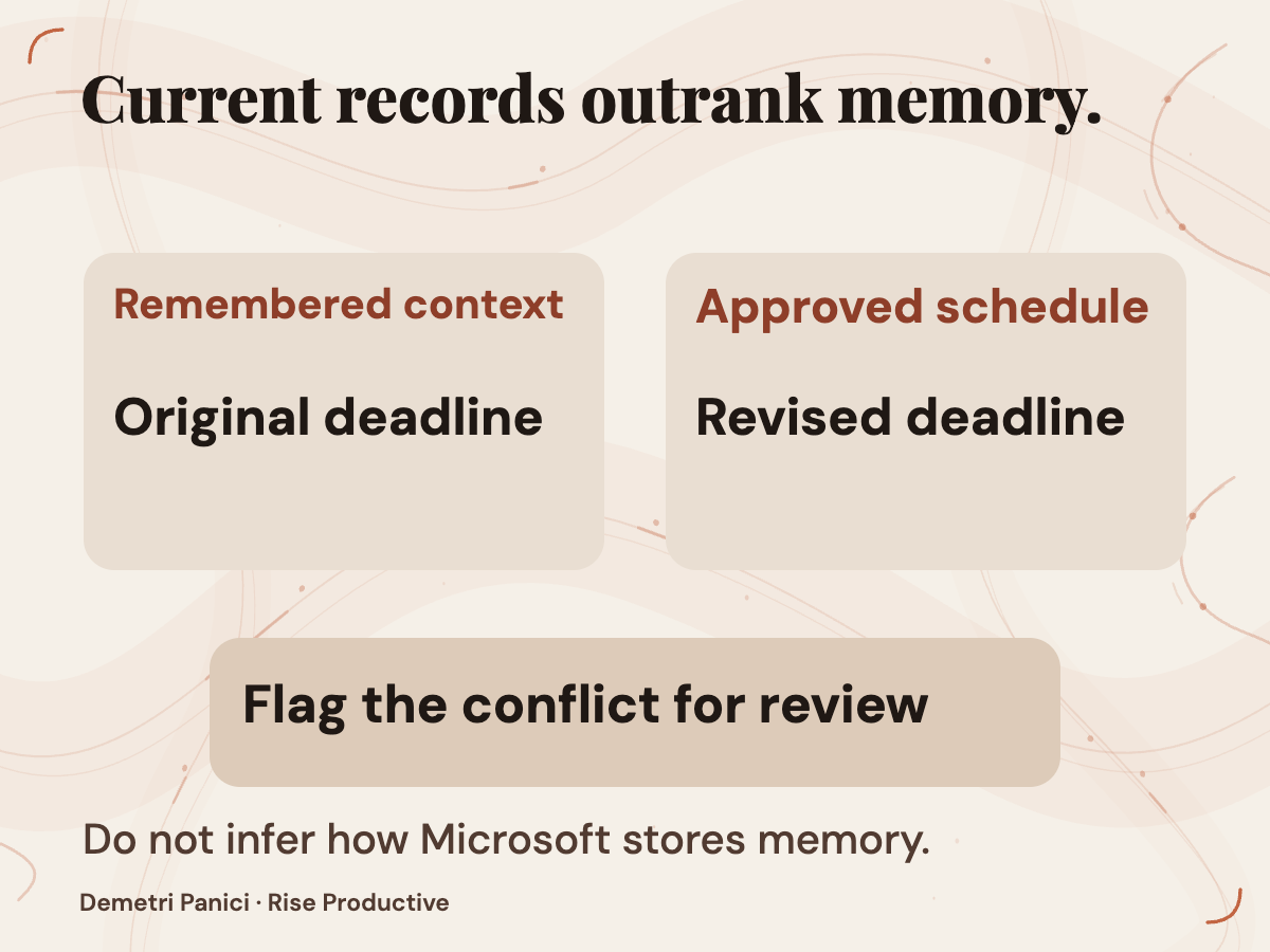 A memory conflict separates the current approved schedule from remembered context and unresolved retention questions.