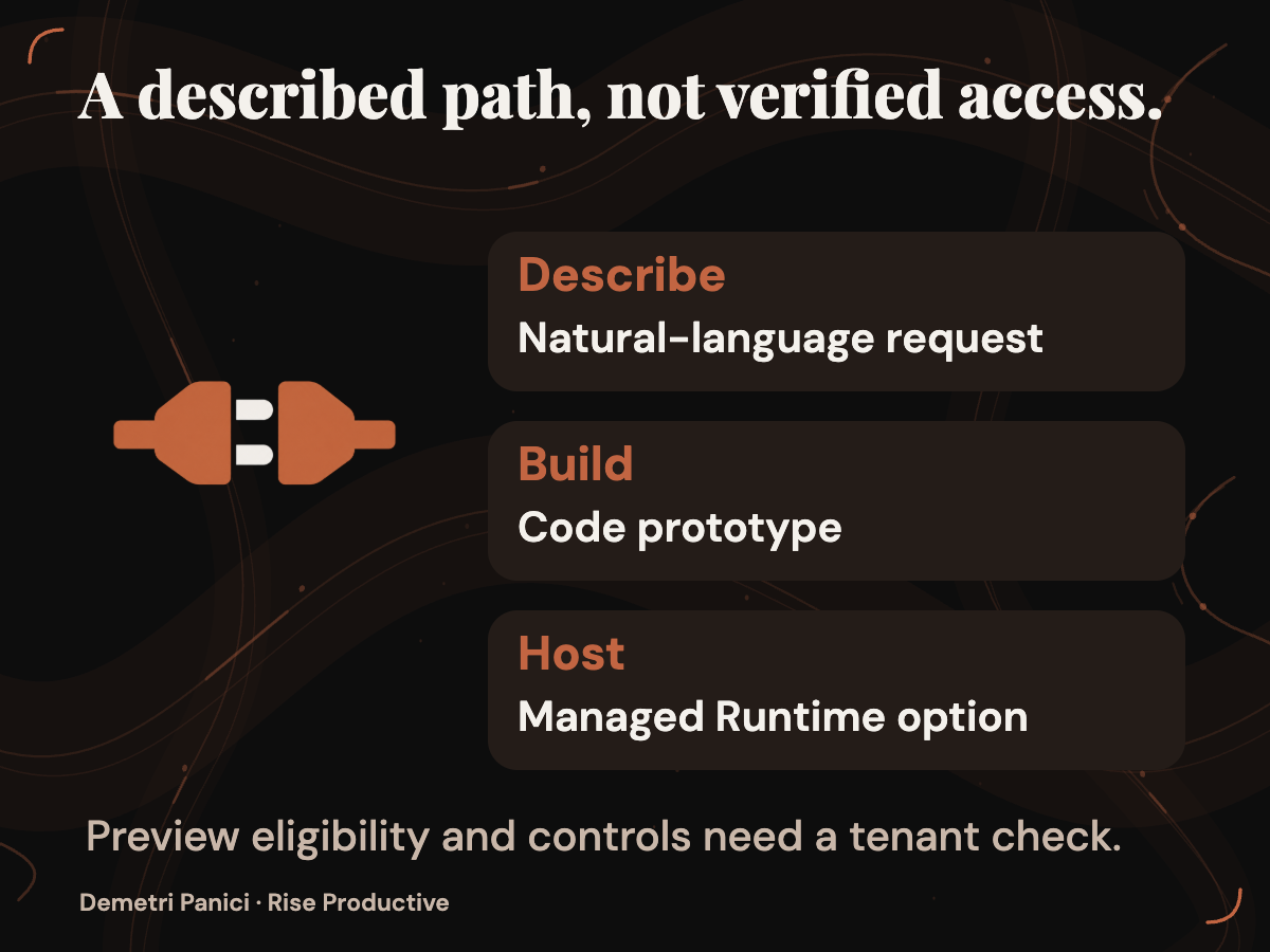 Microsoft’s described Code path runs from a natural-language request to a proposed app and Managed Runtime hosting, with tenant access unconfirmed.