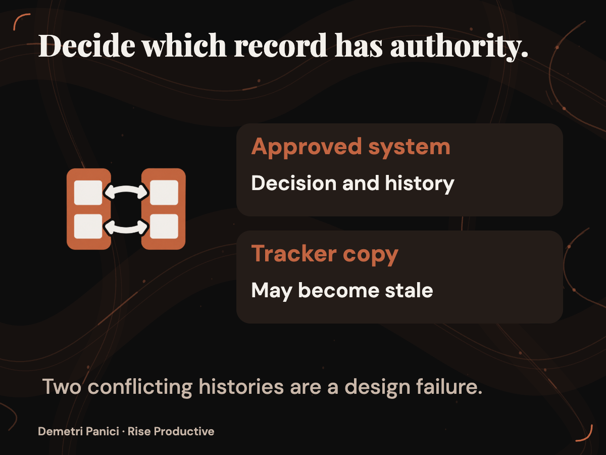 A request field map distinguishes an authoritative decision record from a potentially stale tracker copy.