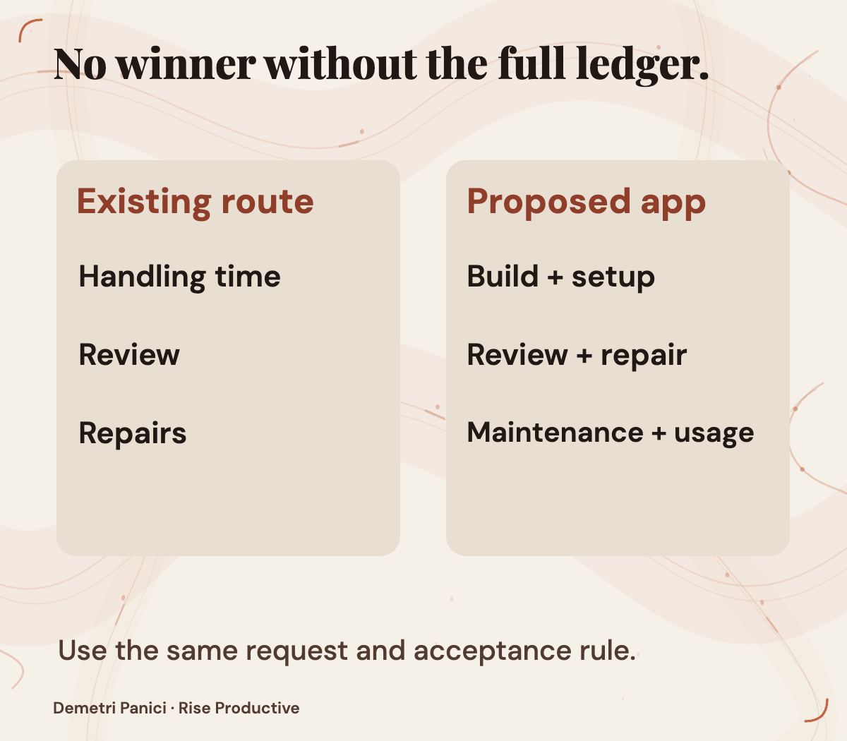 A cost ledger compares the existing route with a proposed app, including build, review, repair, and maintenance.