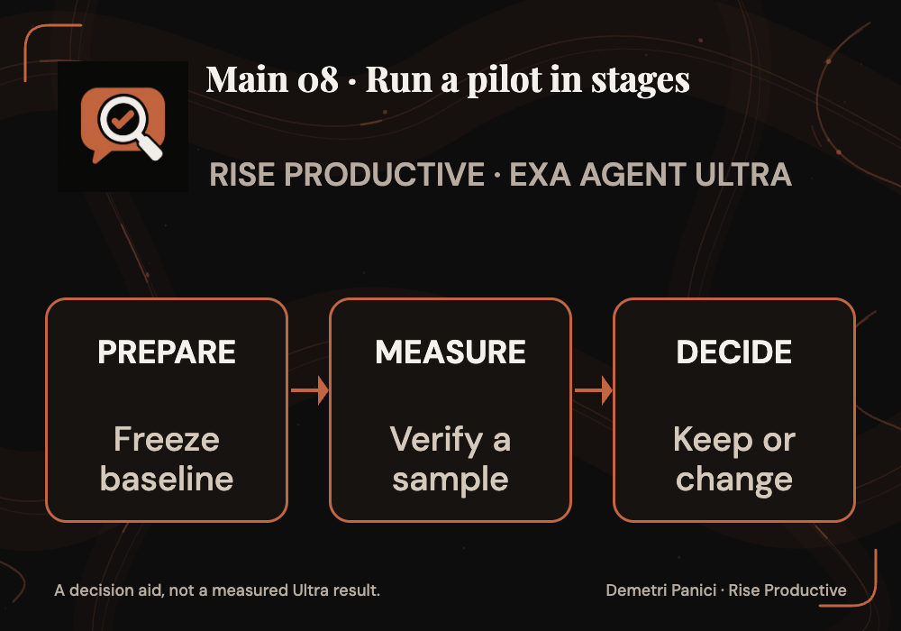 Staged pilot: prepare a baseline, measure a reviewed sample and decide whether to keep Ultra.