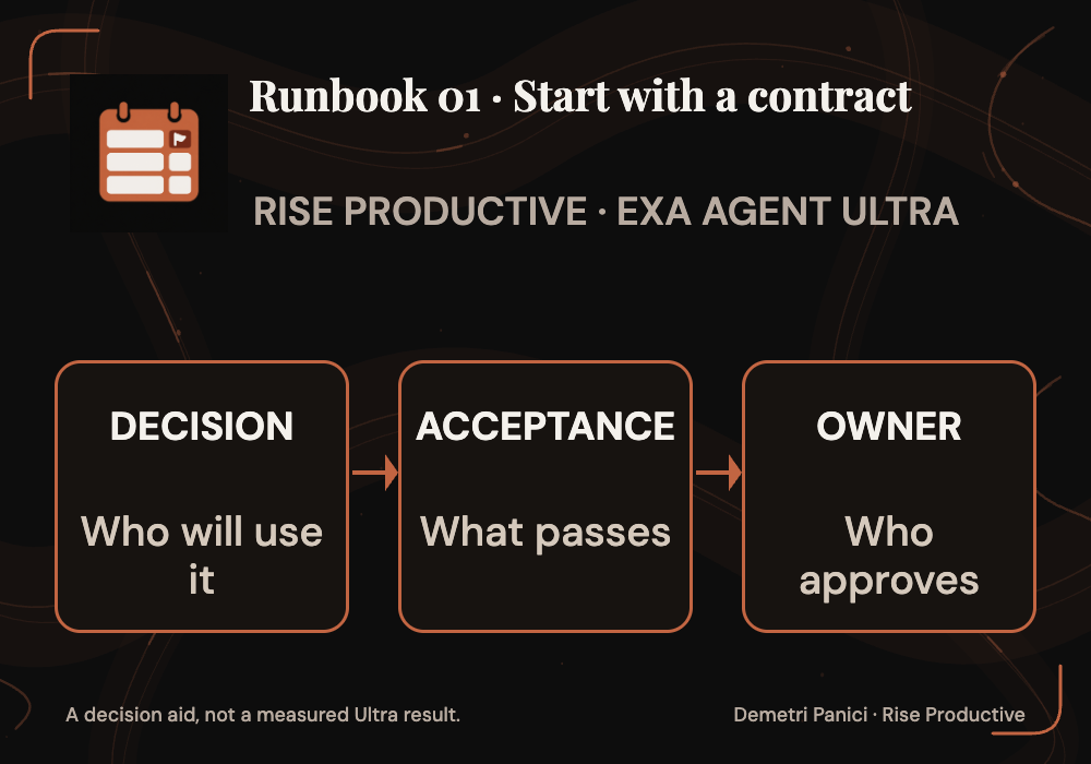 Preflight contract: name the decision, acceptance threshold and accountable owner.