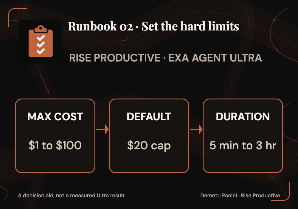 Budget controls: the current guide lists a one-to-one-hundred-dollar max-cost setting, a twenty-dollar default cap and five-minute-to-three-hour duration bounds.