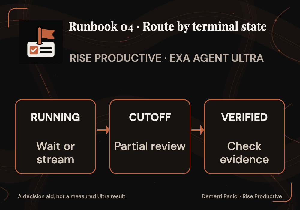 Run states separate active work, a limit cutoff and subsequent human evidence verification.
