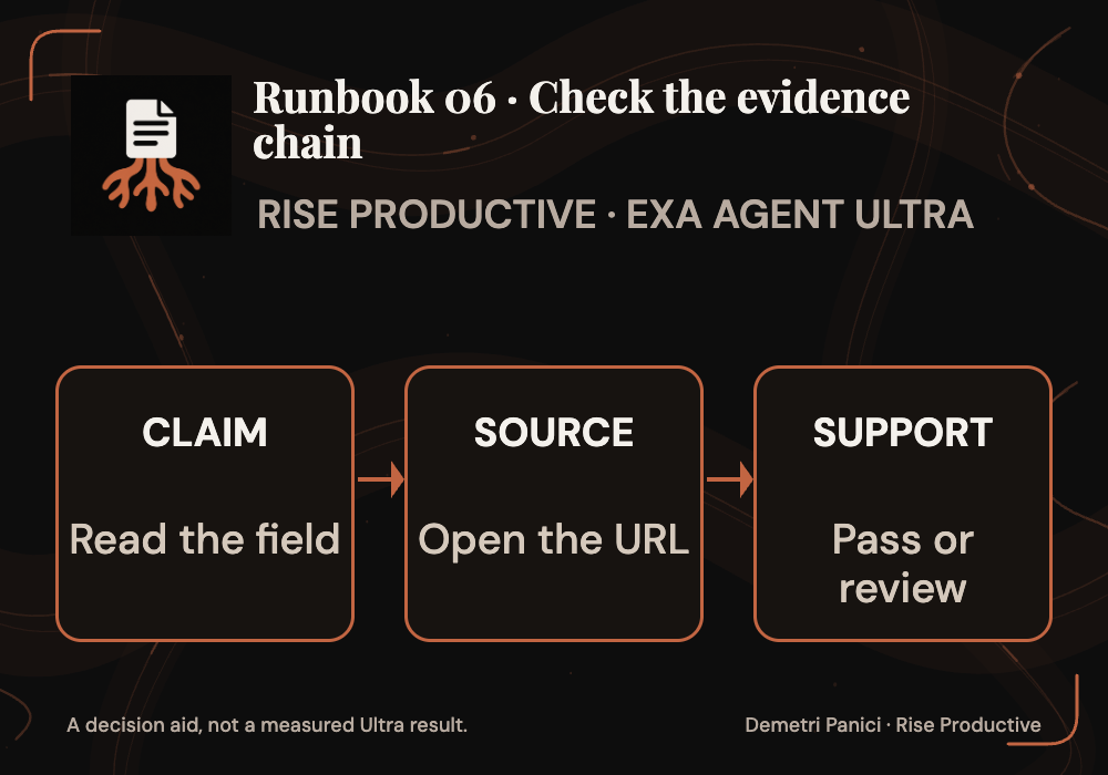 Evidence chain links each consequential claim to a source and a reviewer decision.