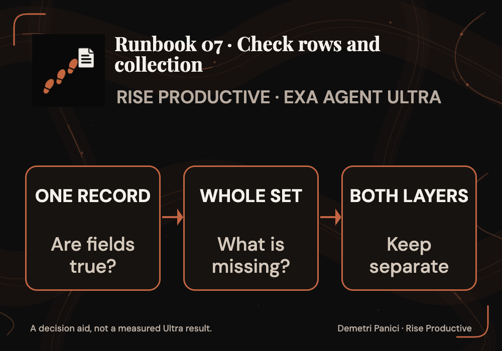 Review individual records and the overall collection as two separate quality checks.