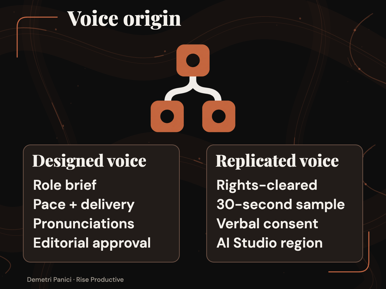 An original voice starts with a design brief; replication adds a rights-cleared sample and matching consent recording.