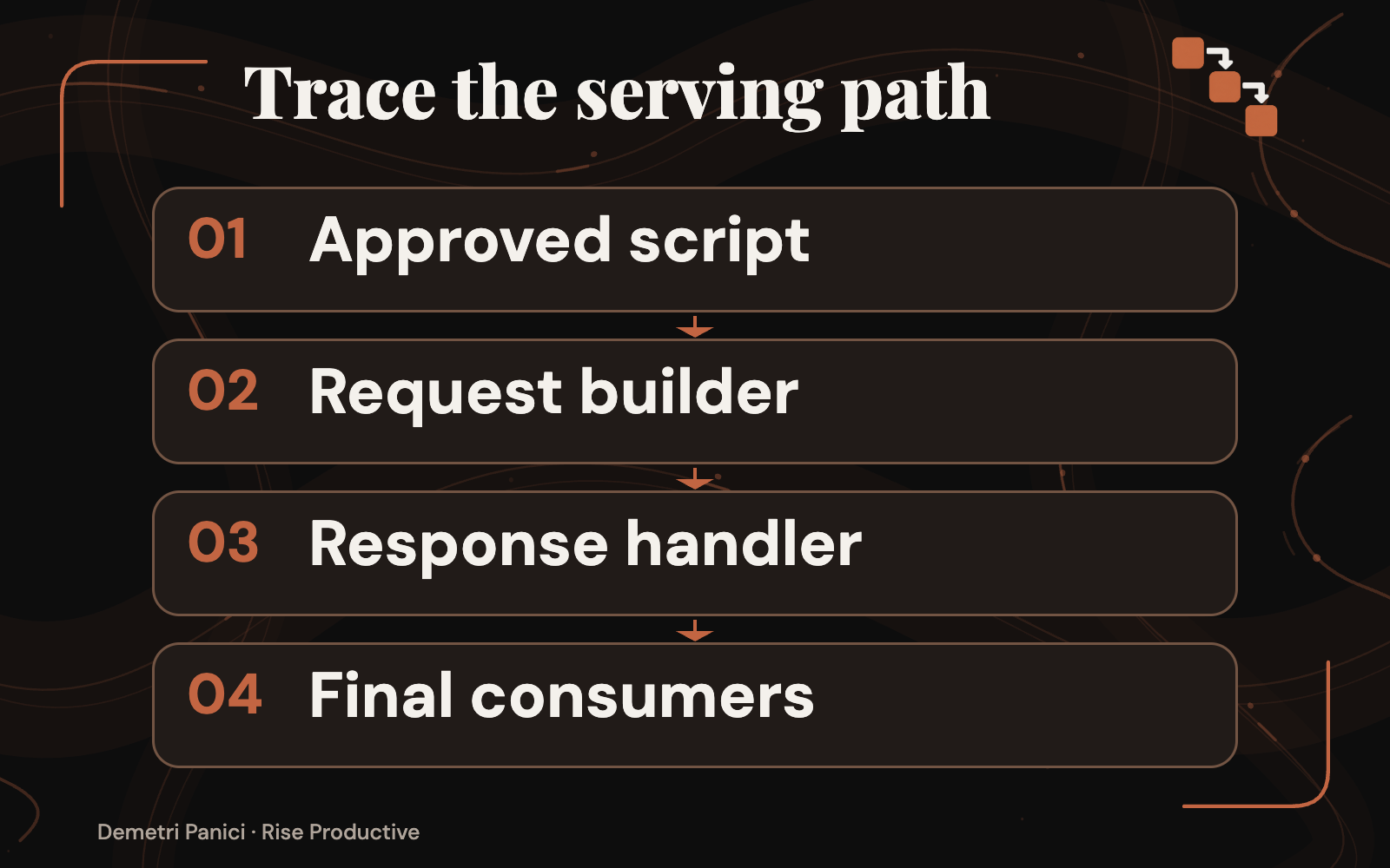 Approved transcript moves through a request builder, response handler and several audio consumers.
