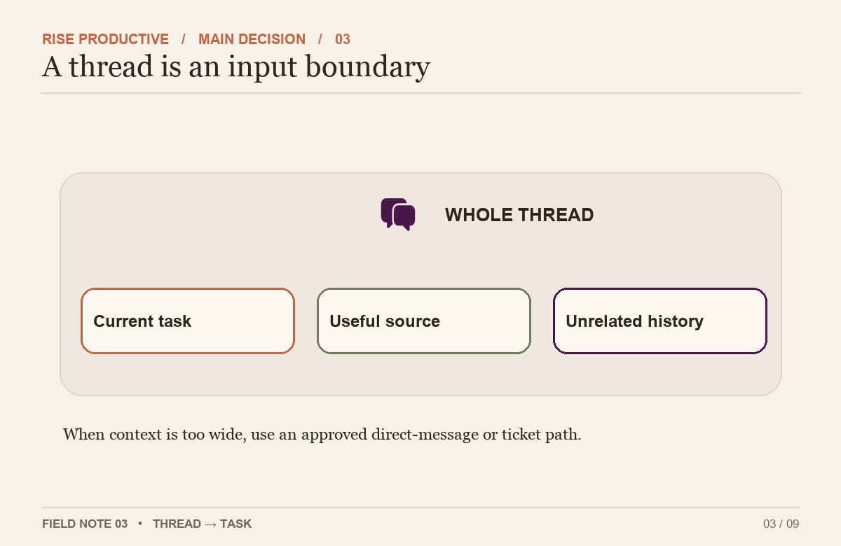 The full thread is an input boundary; a team chooses a clean message or issue path when irrelevant history is present.