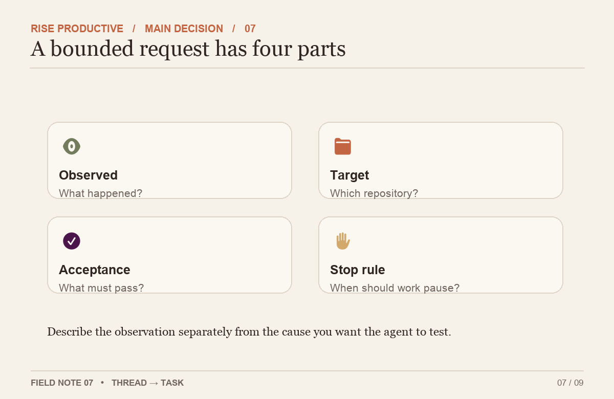 A bounded request separates observed behavior, target repository, acceptance evidence and a stop condition.