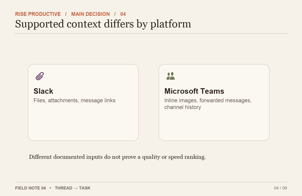 Slack and Teams are shown as separate source paths into the same reviewable GitHub work, without a product ranking.
