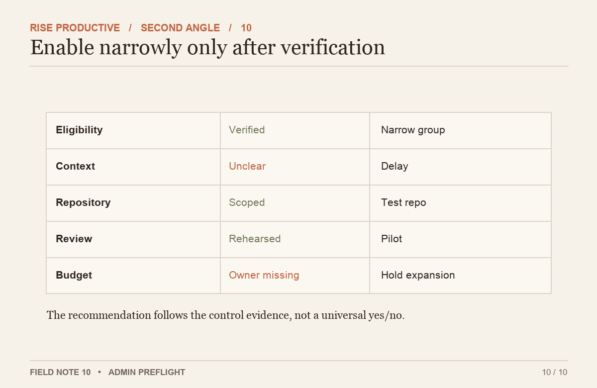 The decision matrix supports narrow enablement or a delay based on verified controls rather than enthusiasm alone.