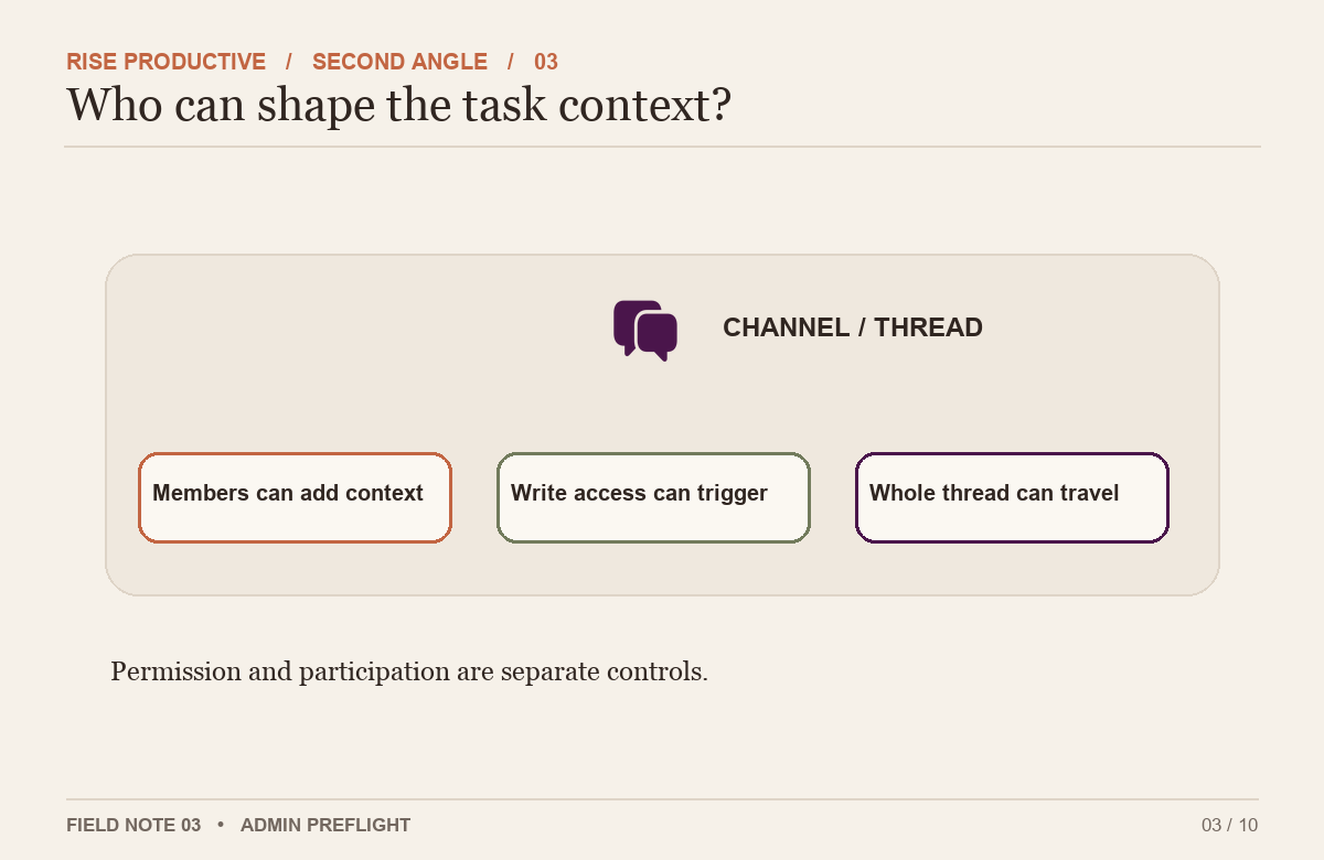 A context flow shows channel participants contributing to a whole-thread packet, with a stop if the thread exceeds policy.