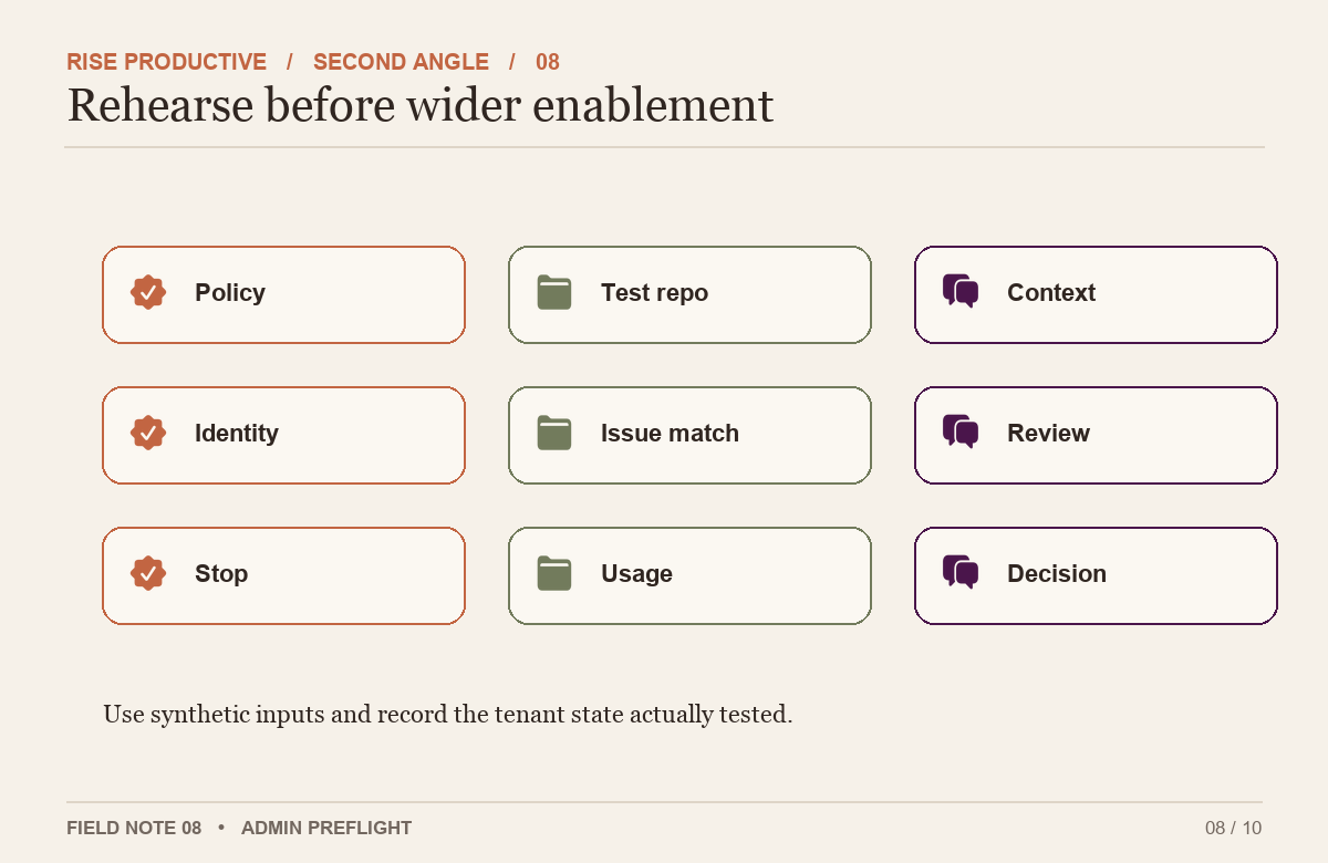 Nine preview rehearsal steps move from eligibility and test scope through context, review, stop and expansion decisions.