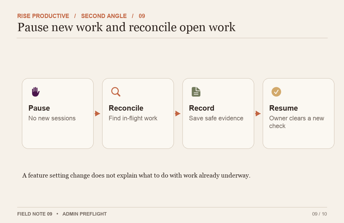 The stop path pauses new tasks, identifies in-flight artifacts, preserves the review record, and assigns an owner to resume.