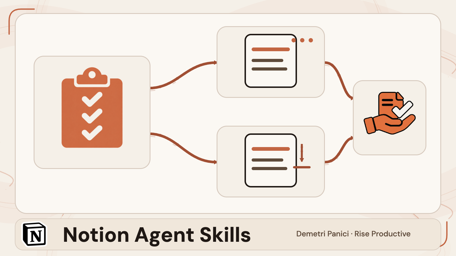 Conceptual diagram of a shared skill branching to a team page and local downloaded copy, with both paths reaching human review.