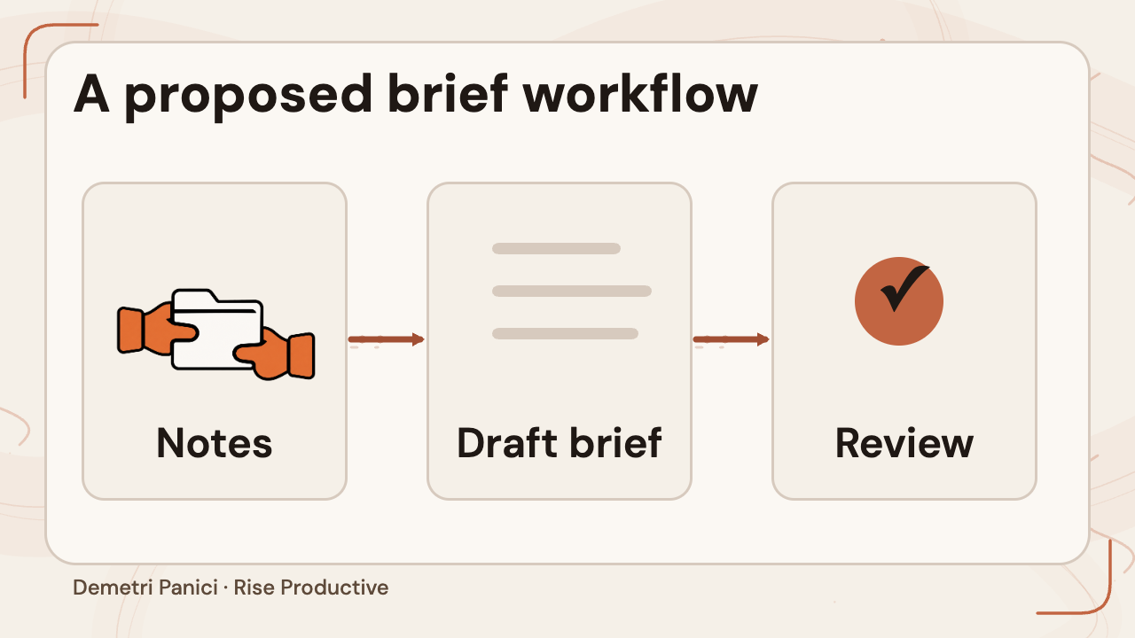 Proposed workflow from notes to a draft brief and human review.