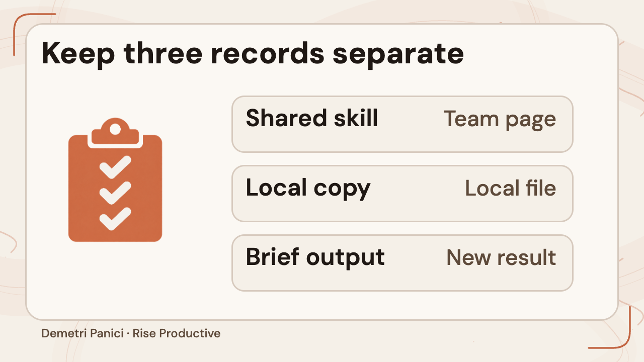 The shared team skill, downloaded local copy, and generated brief are three separate records.