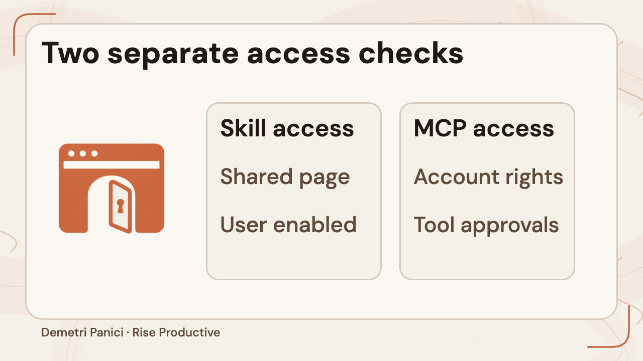 Skill page sharing and personal enablement are separate from MCP account rights and tool approvals.