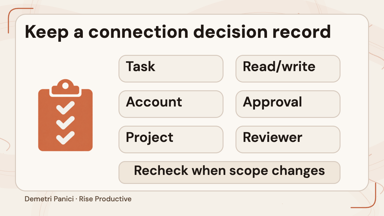 Blank decision record for task, account, project, read or write scope, approval, reviewer, and scope recheck.