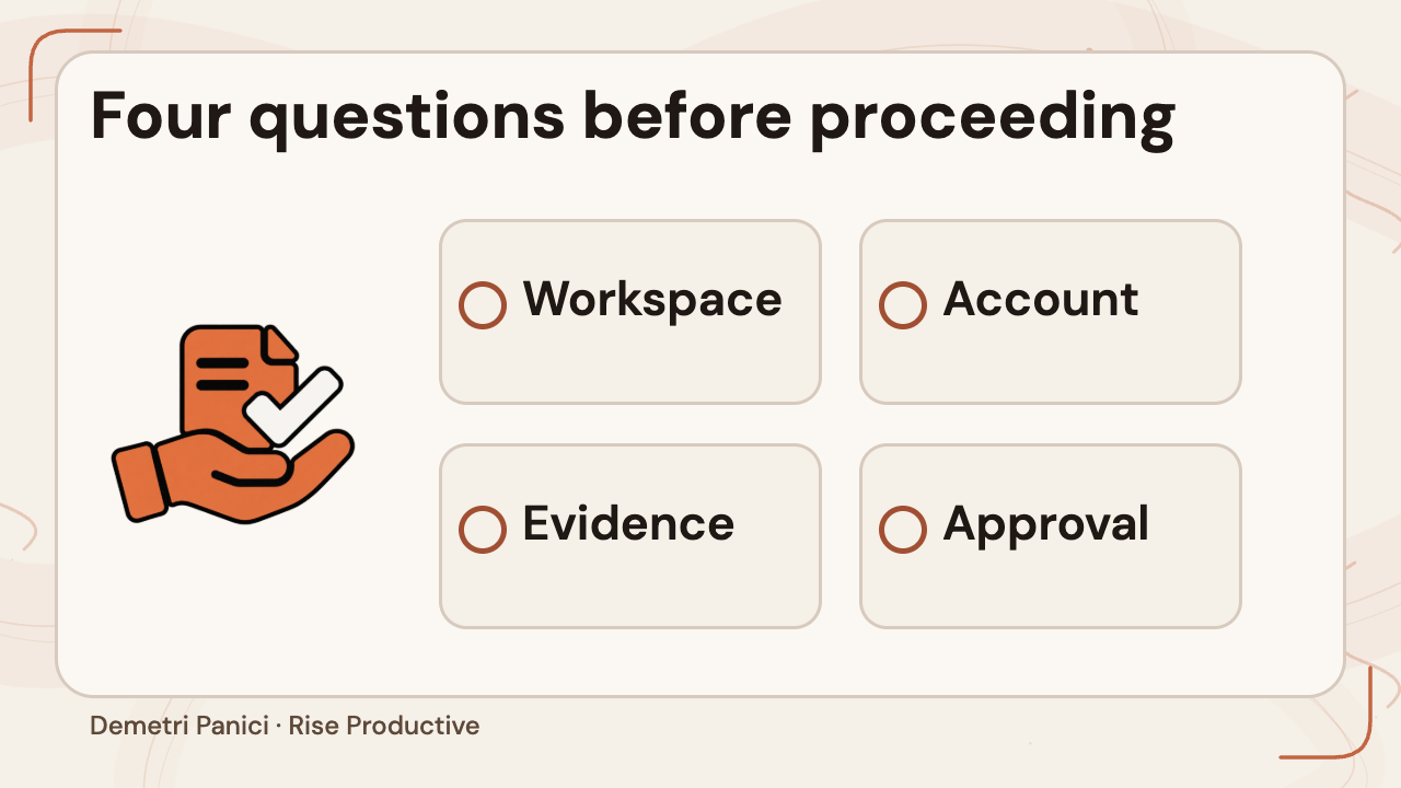 Four unresolved questions before proceeding: workspace, account, evidence, and approval.