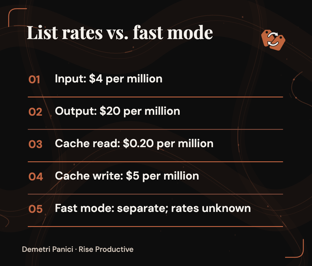 Anthropic standard token rates are shown for input, output, cache read and cache write, with fast mode called out as separately priced and rates unverified.