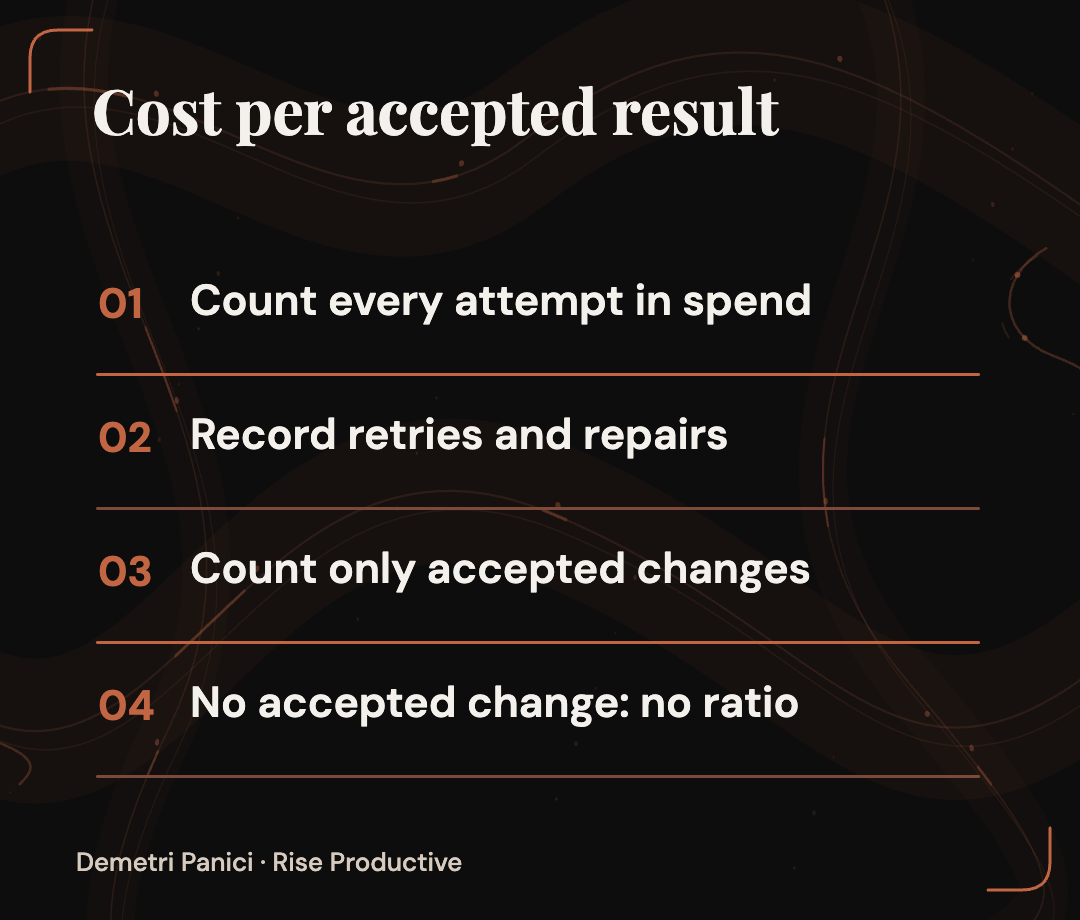 Every attempt and retry adds to spend; only accepted changes count toward the denominator, and zero accepted results means no ratio.