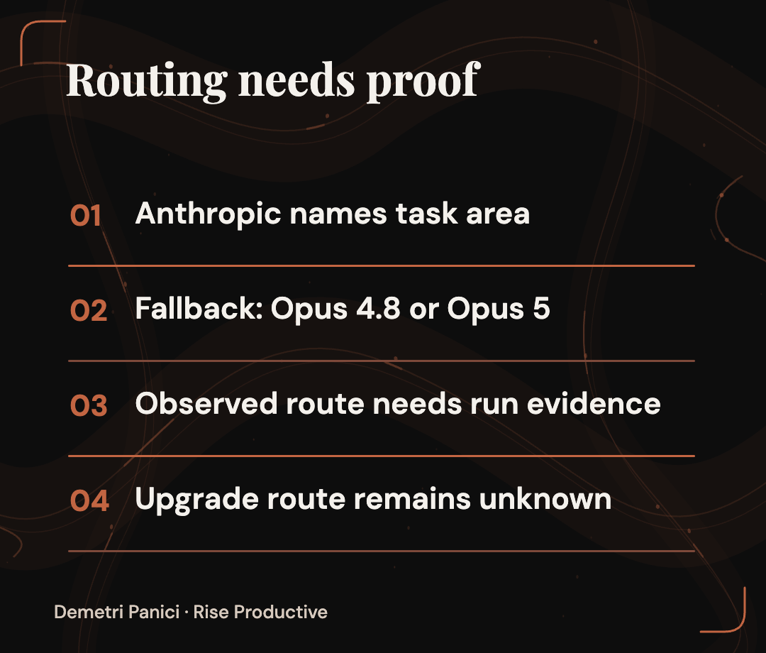Anthropic names task-area fallbacks to Opus 4.8 or Opus 5; the observed route for this proposed upgrade remains unknown.