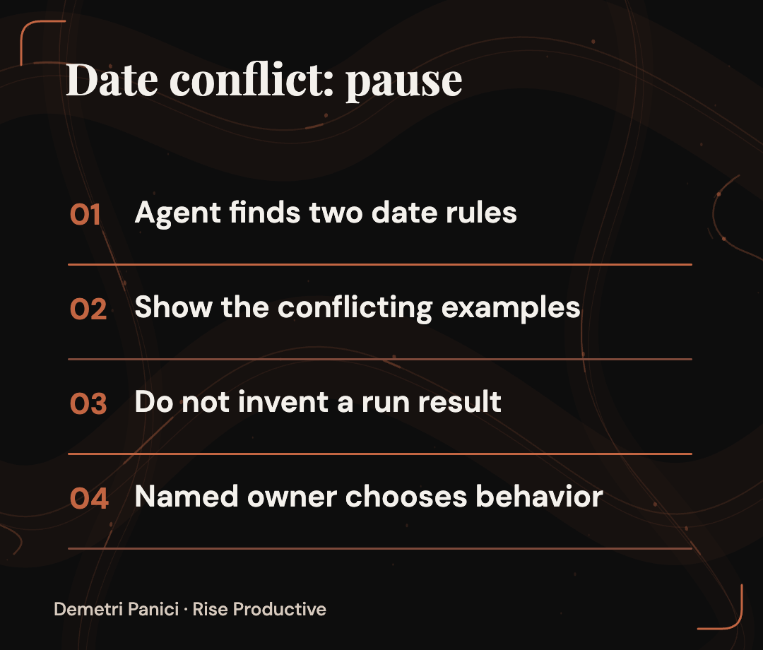 Two conflicting dashboard date rules are surfaced for a human decision, with no run result claimed.