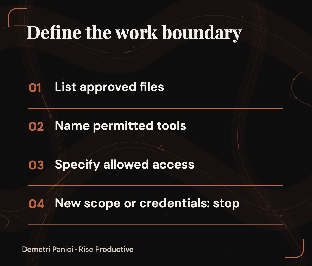 Approved files, tools and access sit inside a task boundary; scope changes and credential requests trigger a stop.