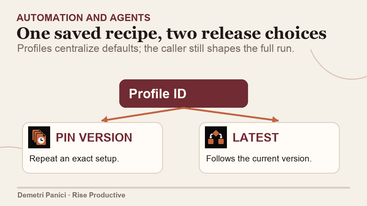 A versioned agent Profile branches to an exact pinned release and a moving latest reference, with a human release decision between them.