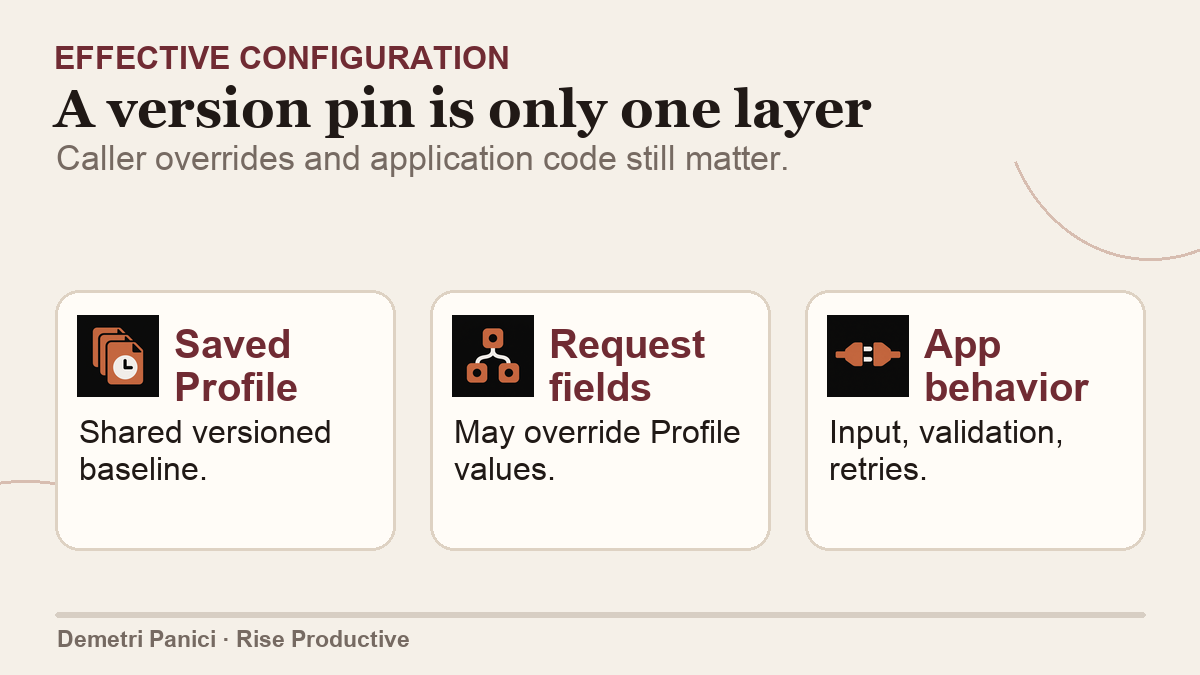 A practical rollout lane moves from configuration diff to evaluation, staging, promotion and rollback.