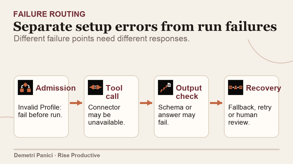 The main Profile decision changes with the risk of the workflow: experiments can follow latest, production benefits from an explicit reviewed pin.