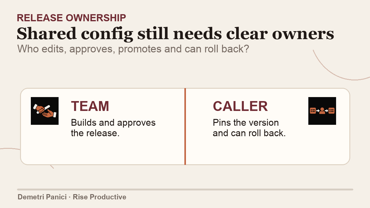 A configuration failure, a tool failure and a weak answer are different events with different recovery paths.